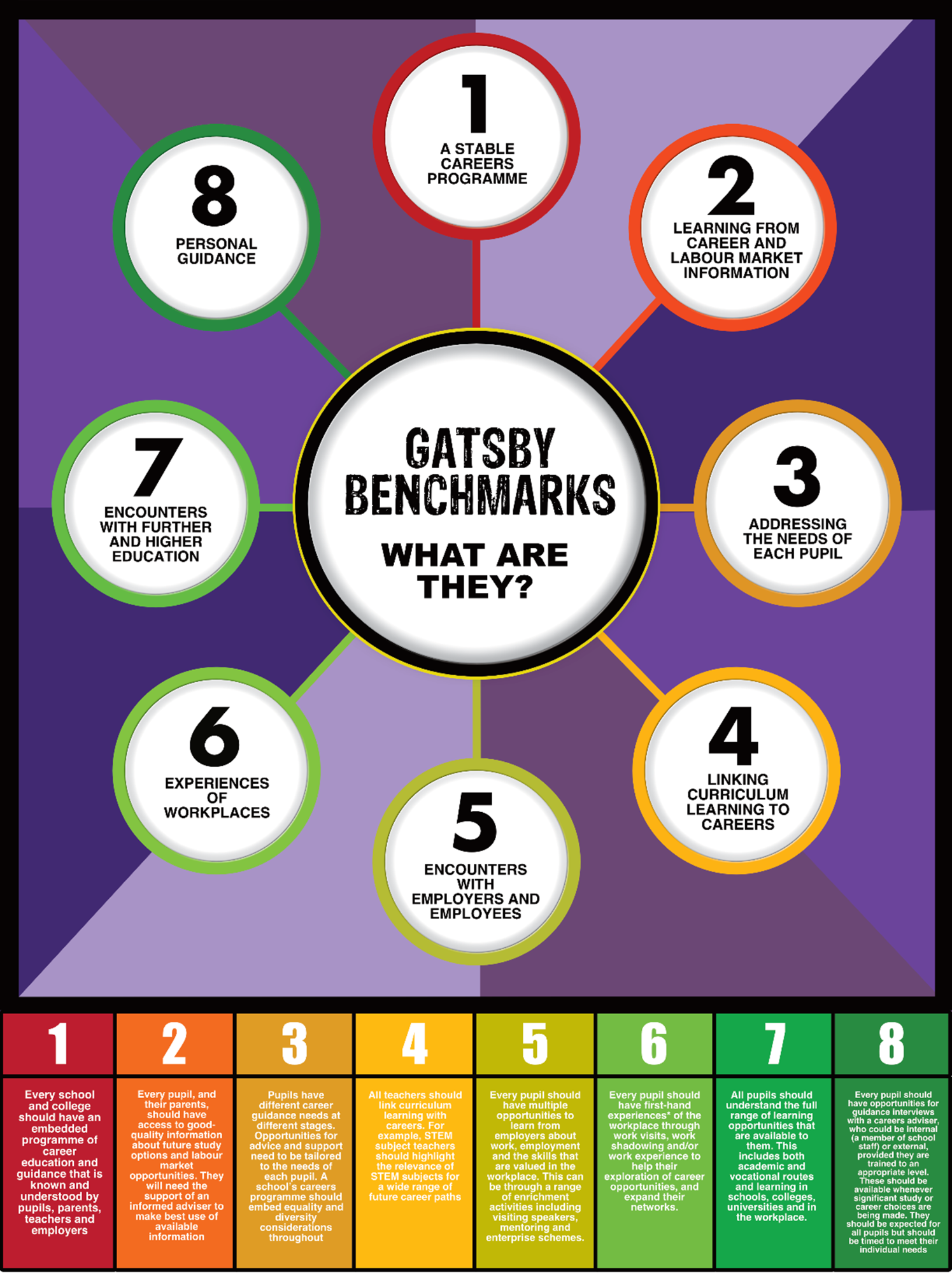 Gatsby Benchmarks- What are they? Infographic