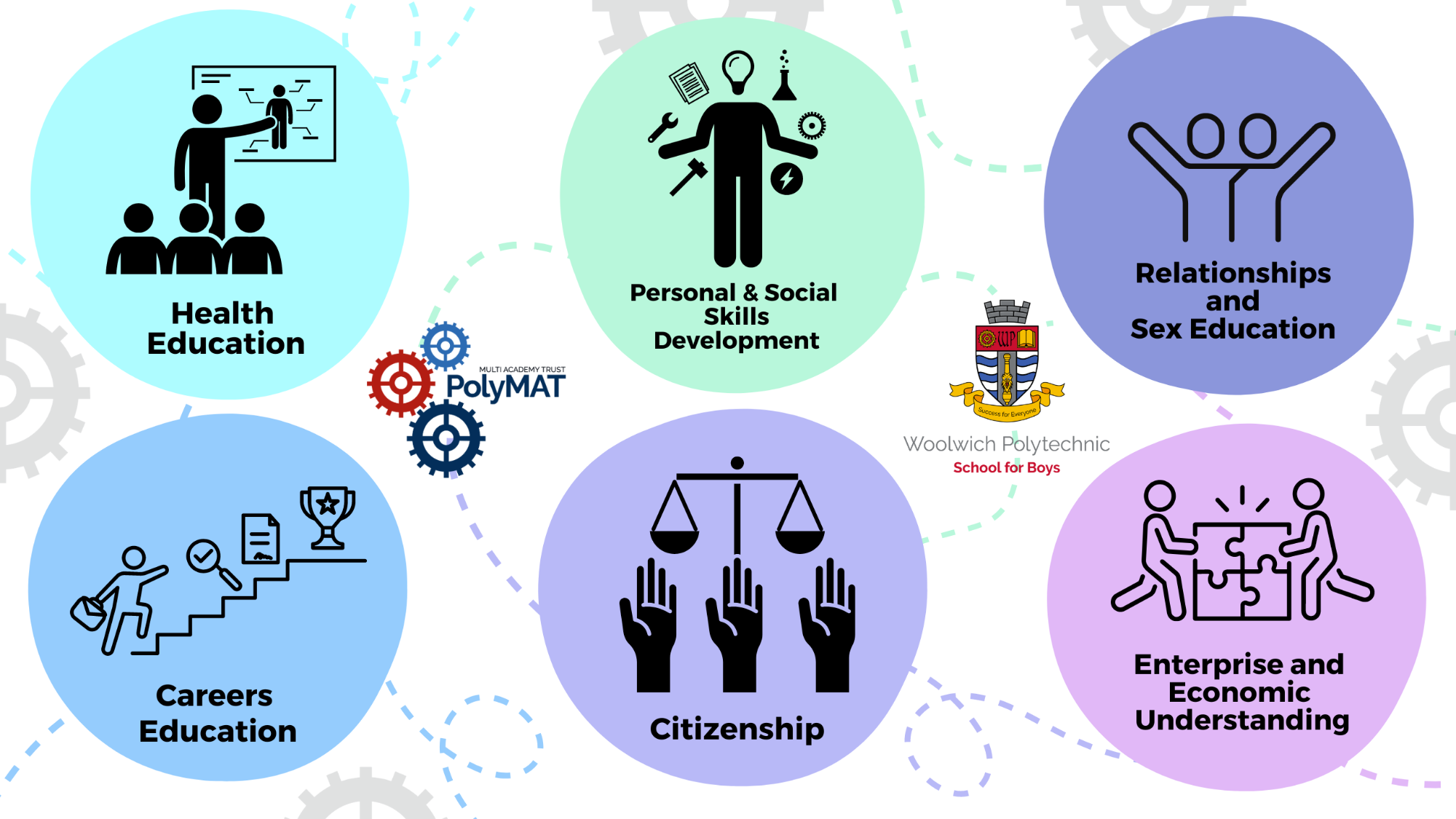 Infographic of icons for PSHE & RSE