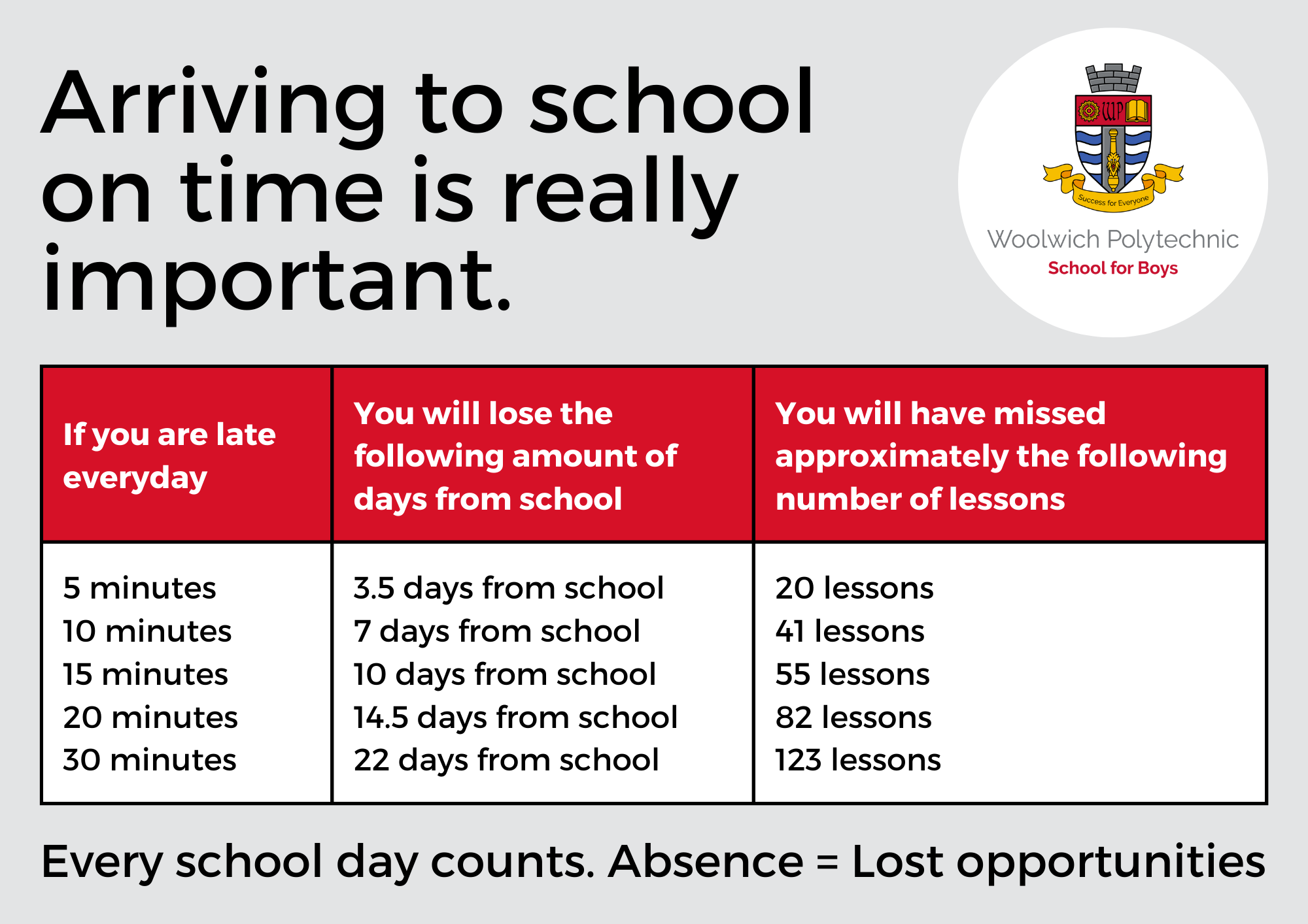 Woolwich Polytechnic School For Boys Timings Of The School Day