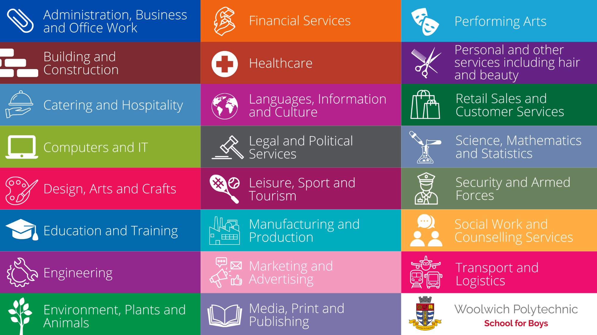 Inforgraphic of bricks of different career options